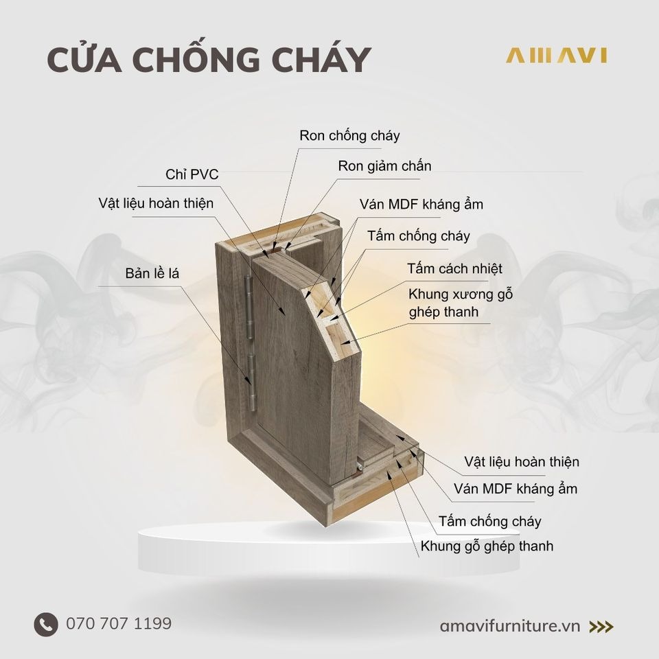 SO SÁNH CẤU TẠO CỬA CHỐNG CHÁY AMAVI VÀ CỬA THƯỜNG